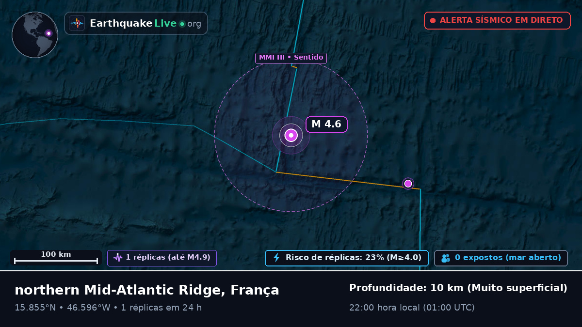Oceano Atlântico Norte (França)