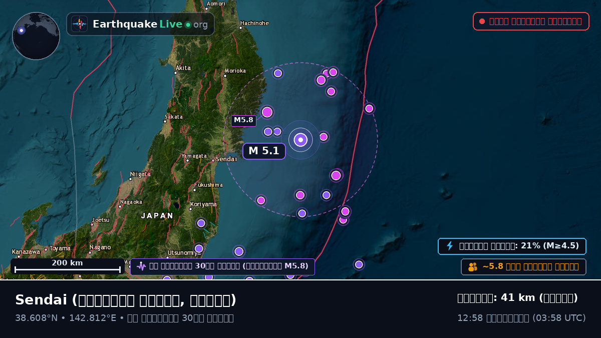 Sendai উপকূলের অদূরে, জাপান