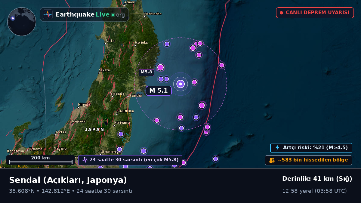 Sendai Açıklarında, Japonya
