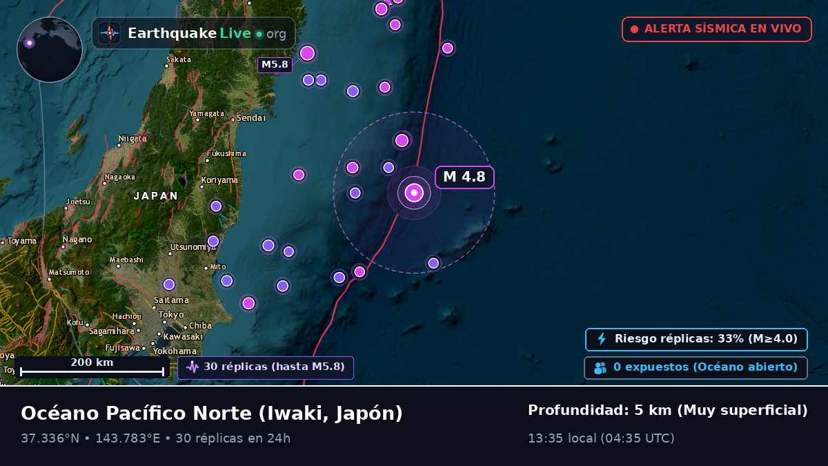 Océano Pacífico Norte (Japón)