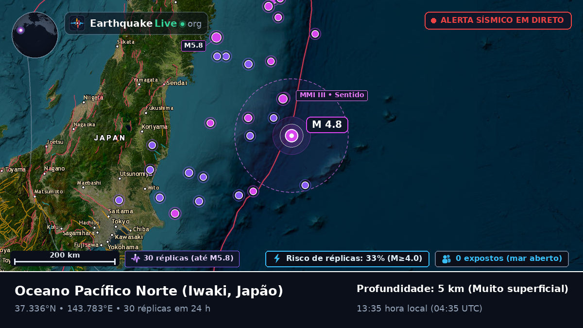 Oceano Pacífico Norte (Japão)