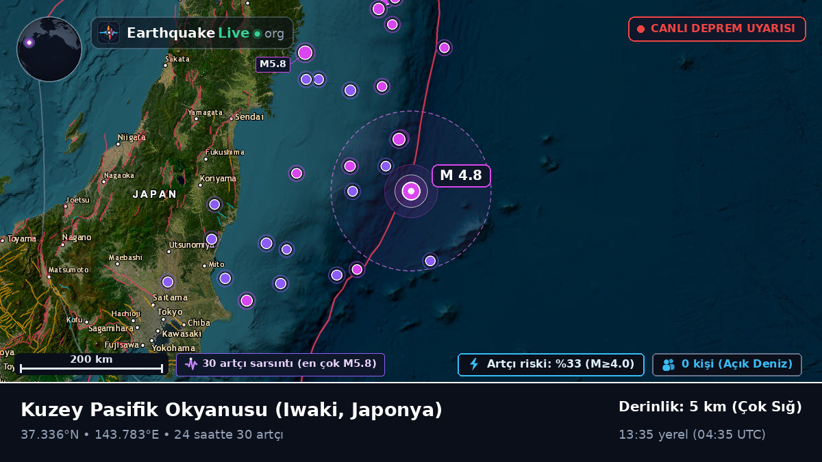 Kuzey Pasifik Okyanusu (Japonya)