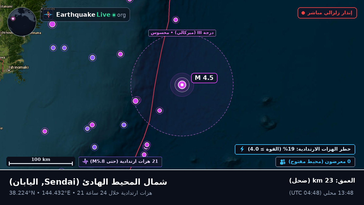 شمال المحيط الهادئ (اليابان)