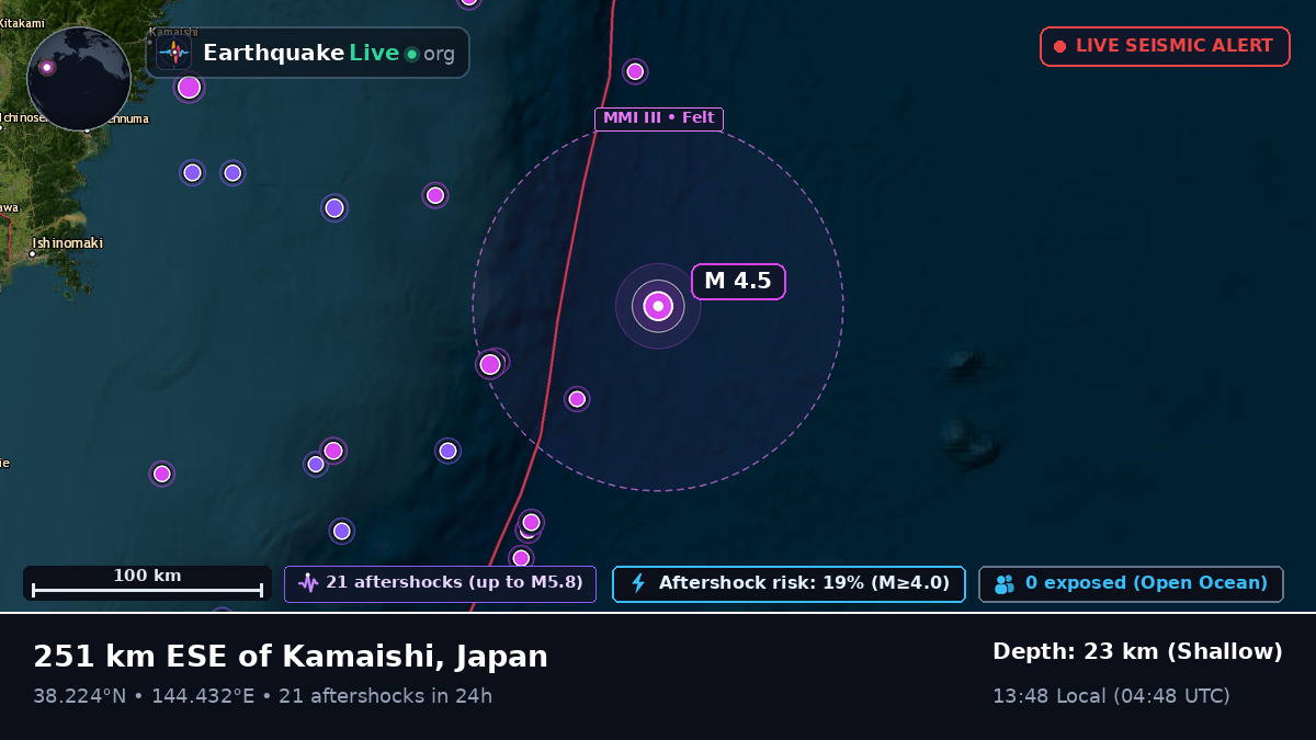 North Pacific Ocean (Japan)