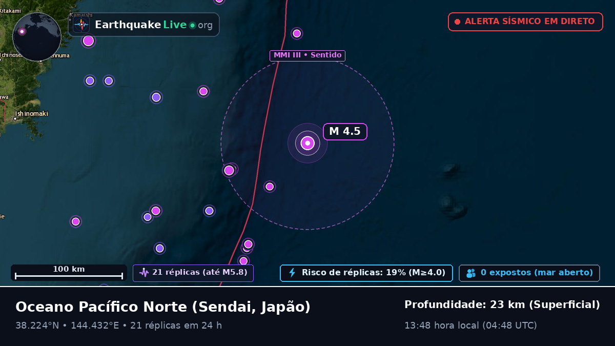 Oceano Pacífico Norte (Japão)