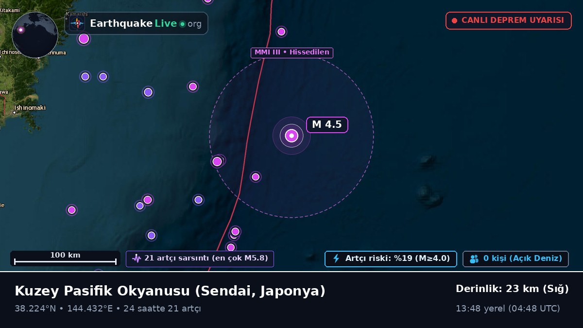 Kuzey Pasifik Okyanusu (Japonya)