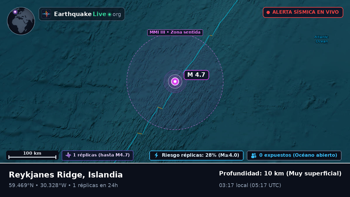 Océano Atlántico Norte (Islandia)