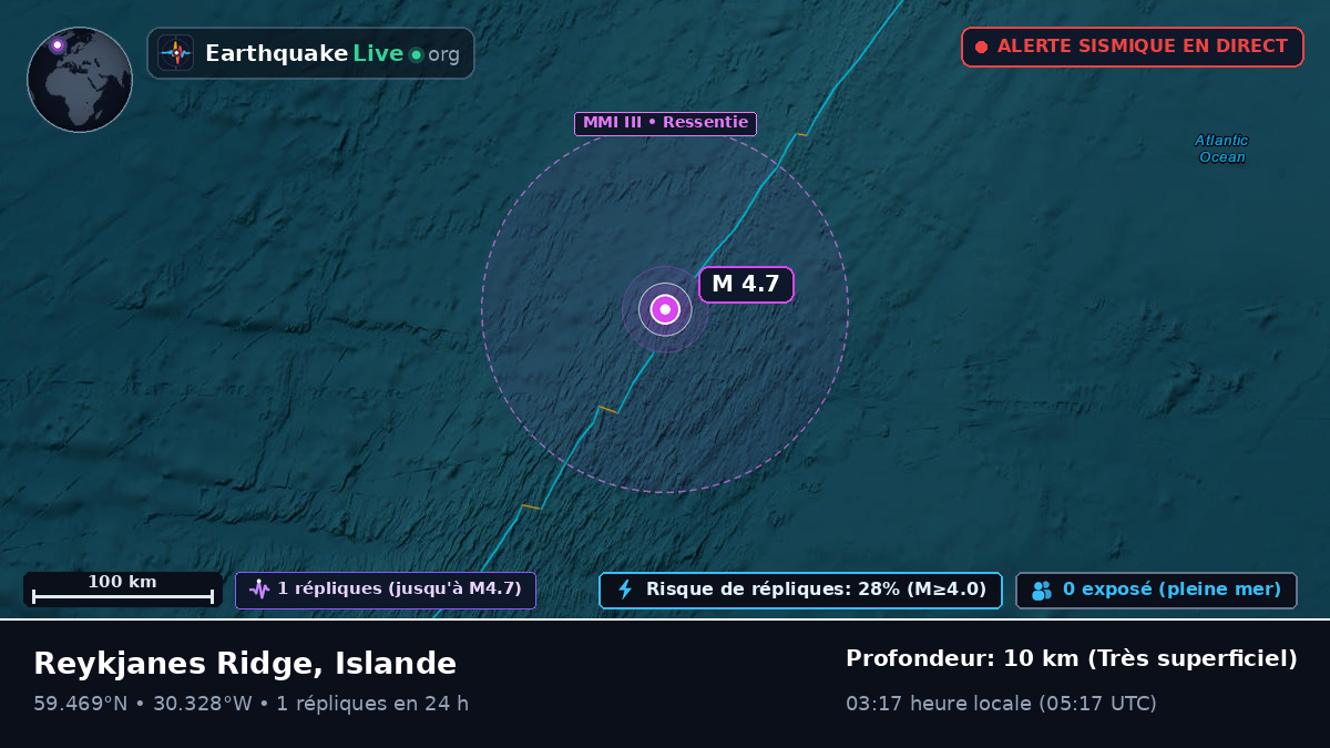 Océan Atlantique Nord (Islande)