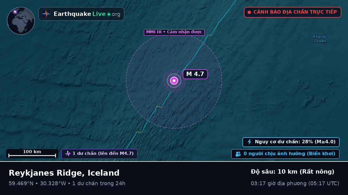 Bắc Đại Tây Dương (Iceland)