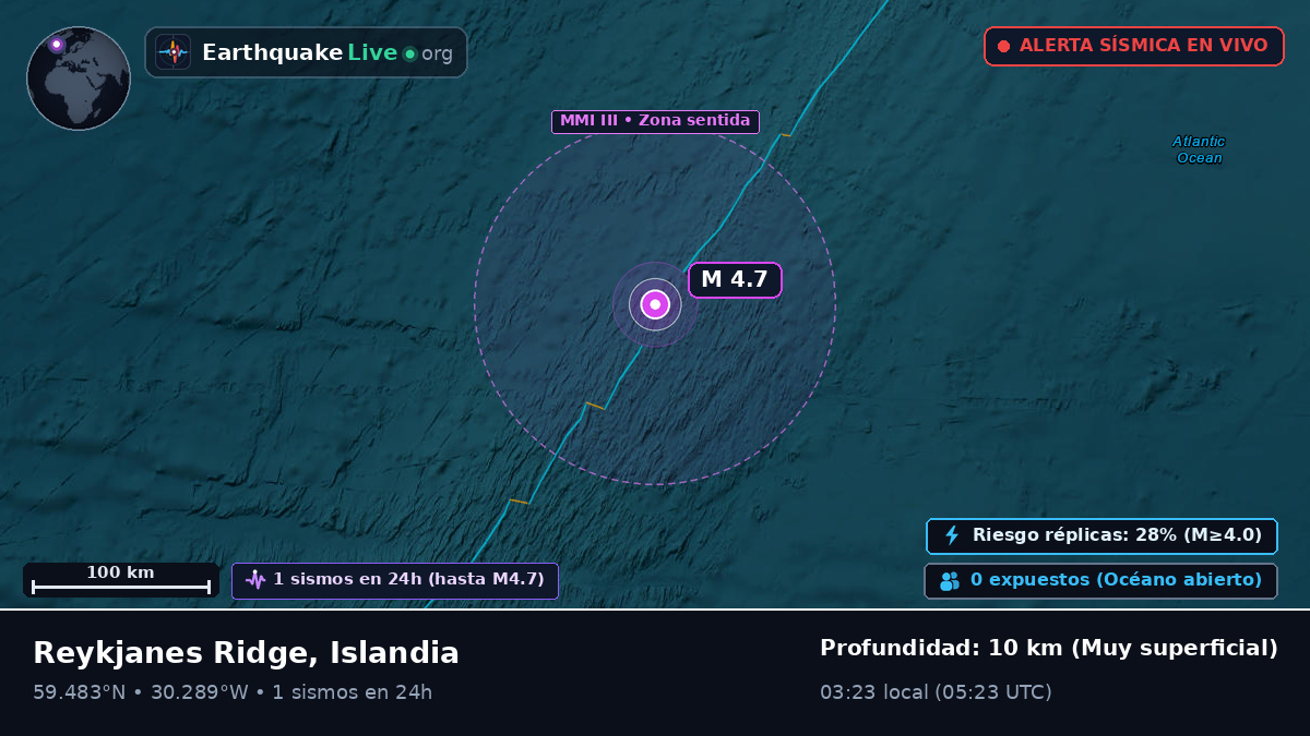 Océano Atlántico Norte (Islandia)