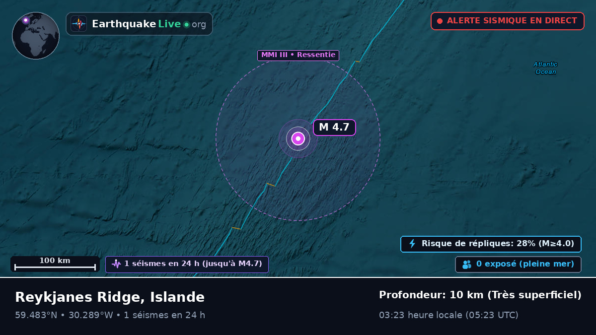 Océan Atlantique Nord (Islande)