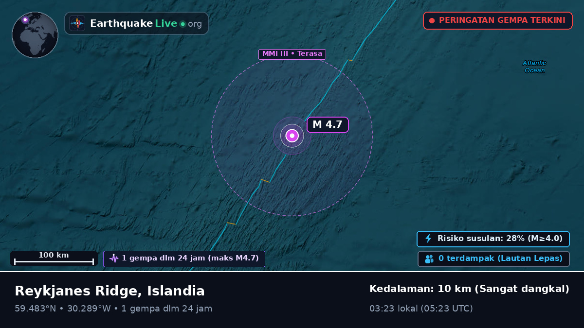 Samudra Atlantik Utara (Islandia)
