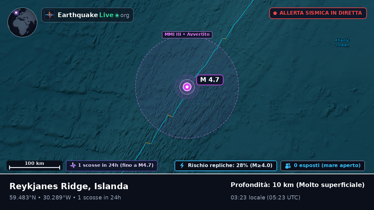 Oceano Atlantico settentrionale (Islanda)