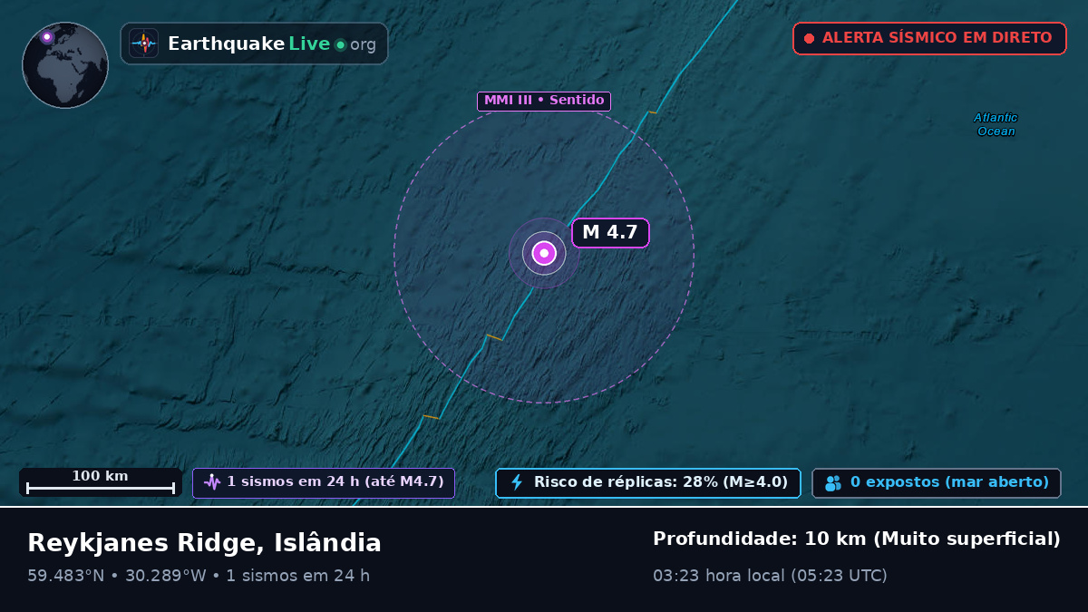 Oceano Atlântico Norte (Islândia)