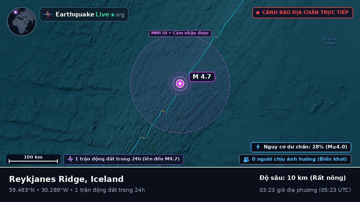 Bắc Đại Tây Dương (Iceland)