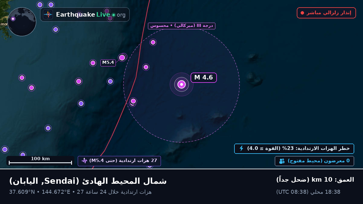 شمال المحيط الهادئ (اليابان)