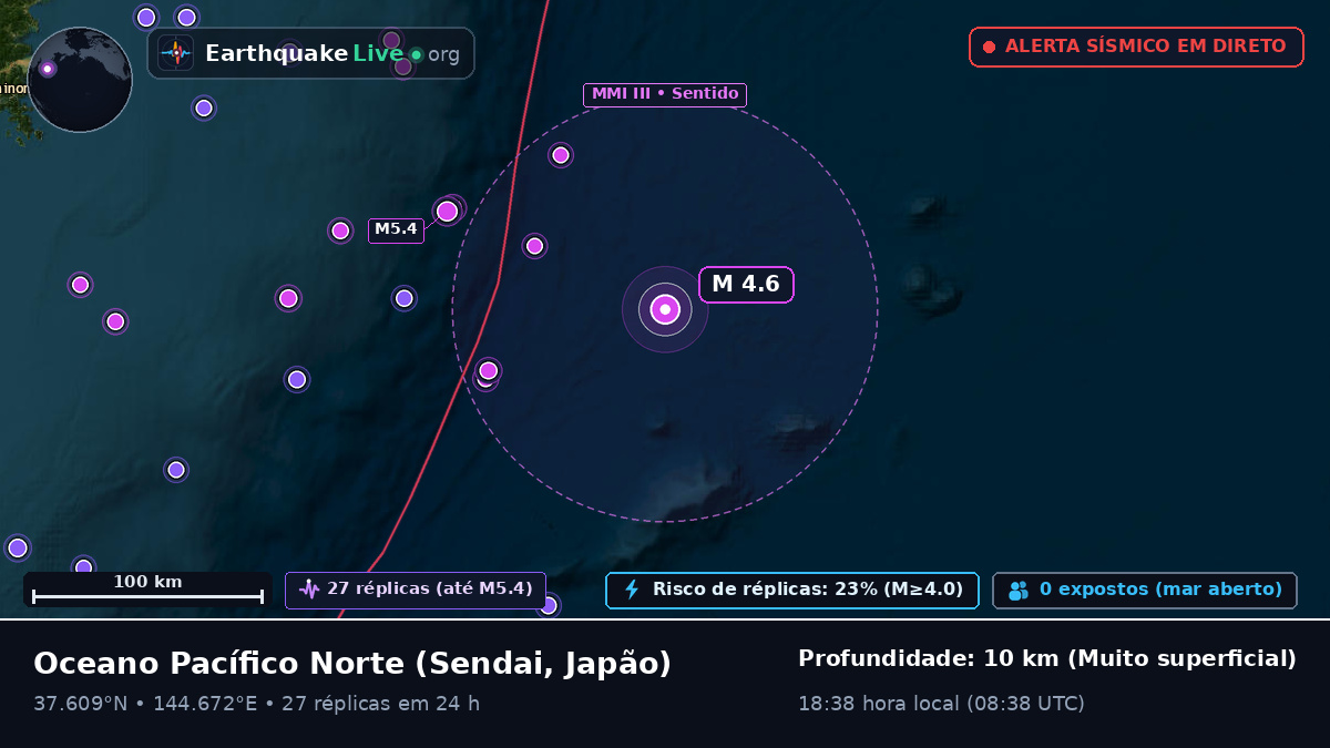 Oceano Pacífico Norte (Japão)