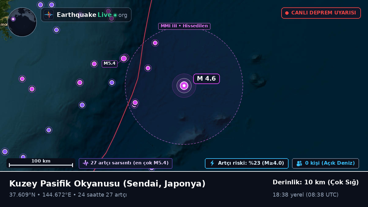 Kuzey Pasifik Okyanusu (Japonya)