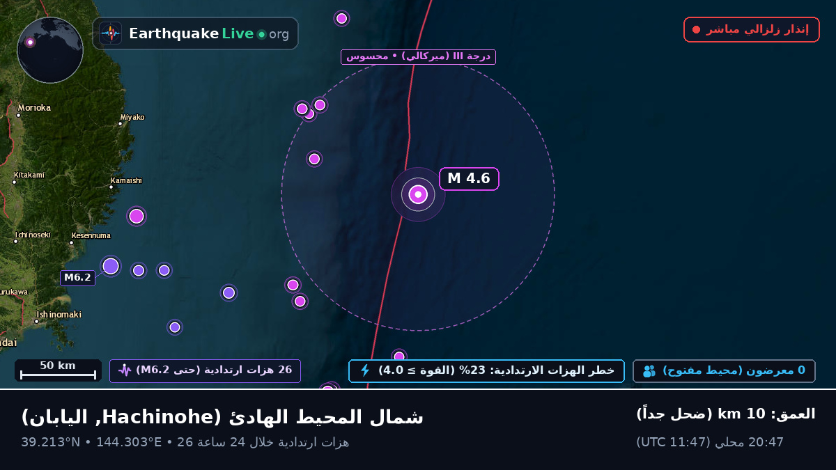 شمال المحيط الهادئ (اليابان)