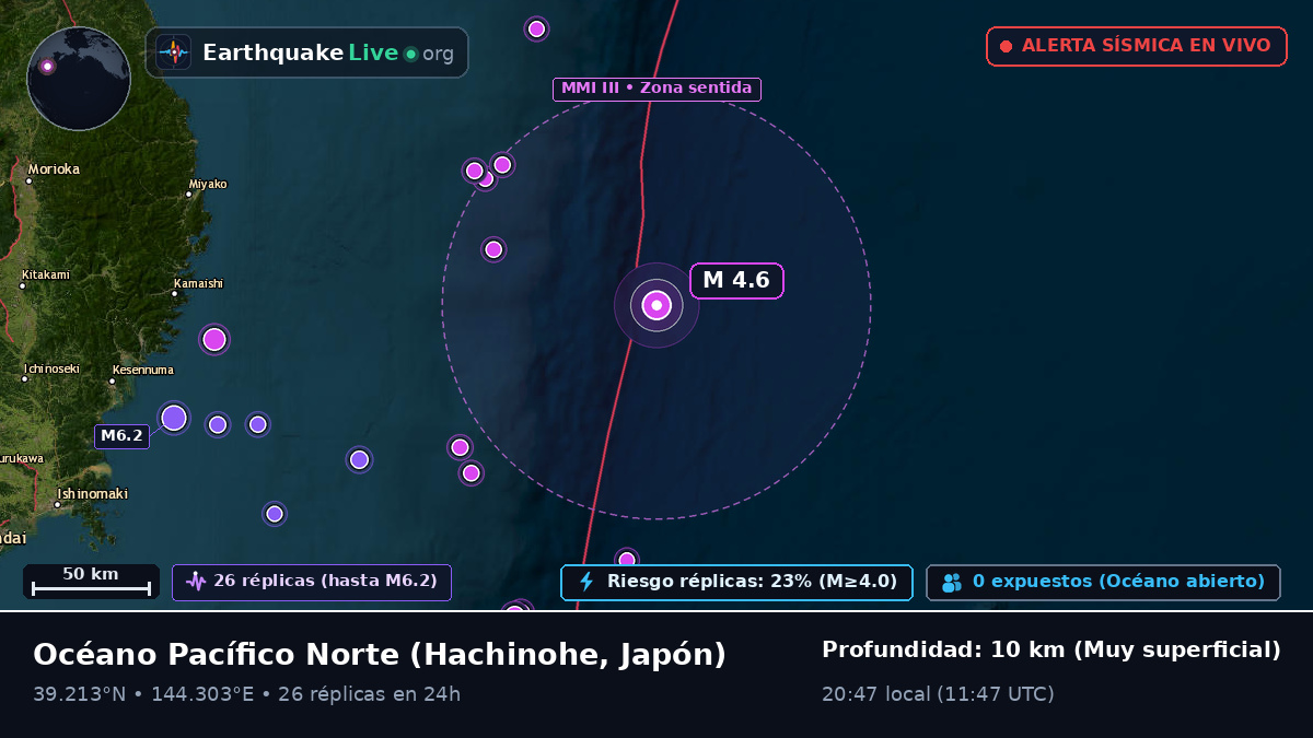 Océano Pacífico Norte (Japón)