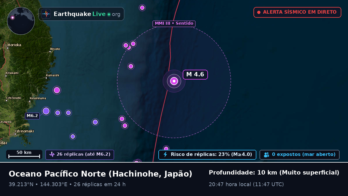 Oceano Pacífico Norte (Japão)