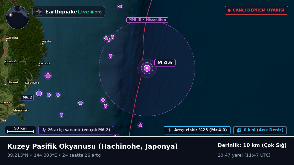 Kuzey Pasifik Okyanusu (Japonya)