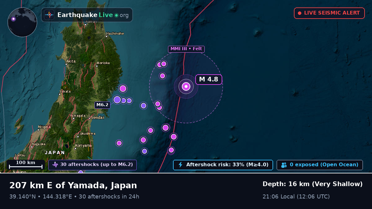North Pacific Ocean (Japan)