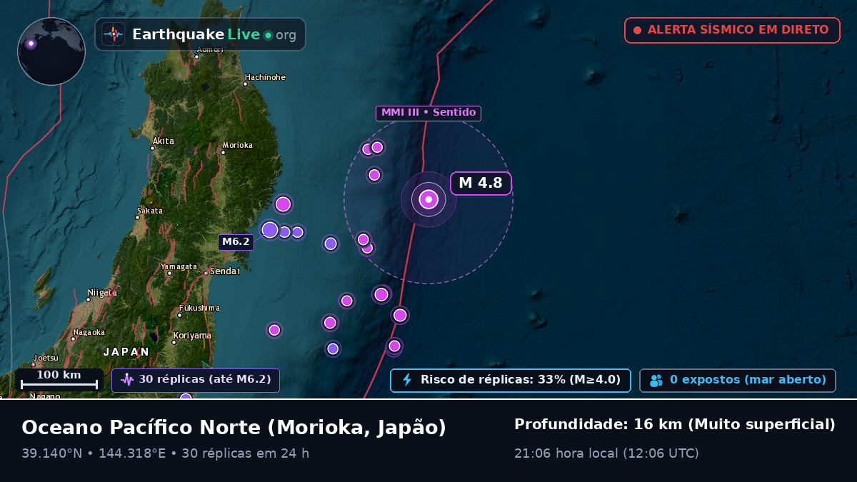 Oceano Pacífico Norte (Japão)