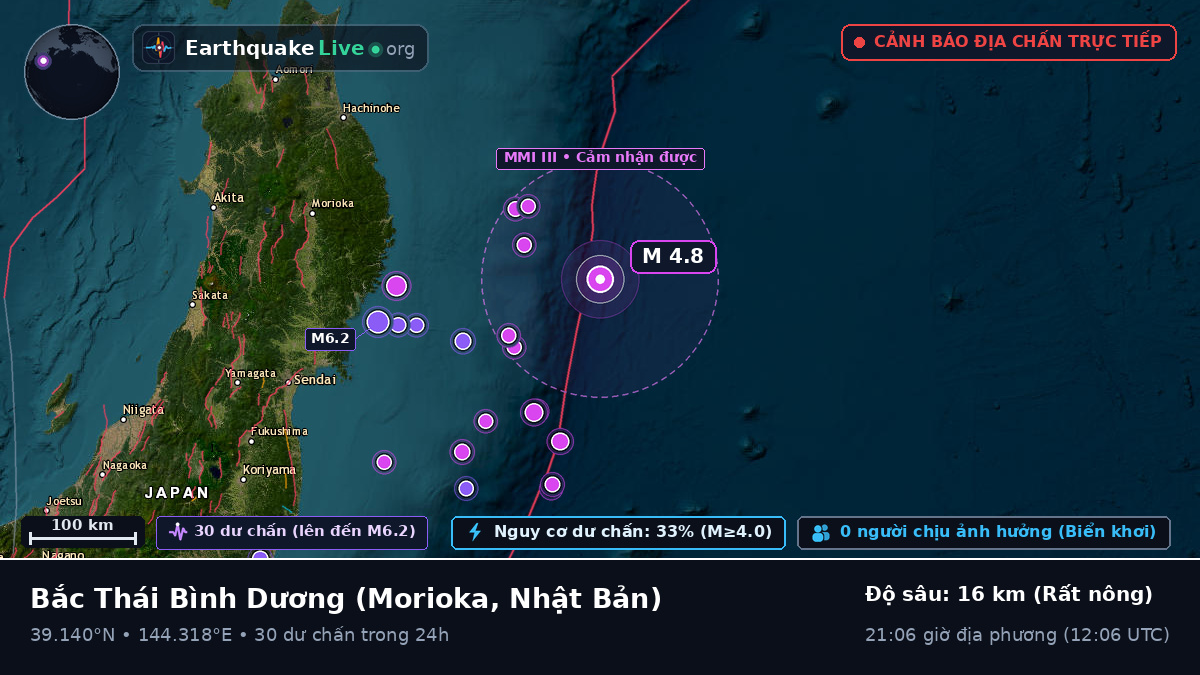 Bắc Thái Bình Dương (Nhật Bản)