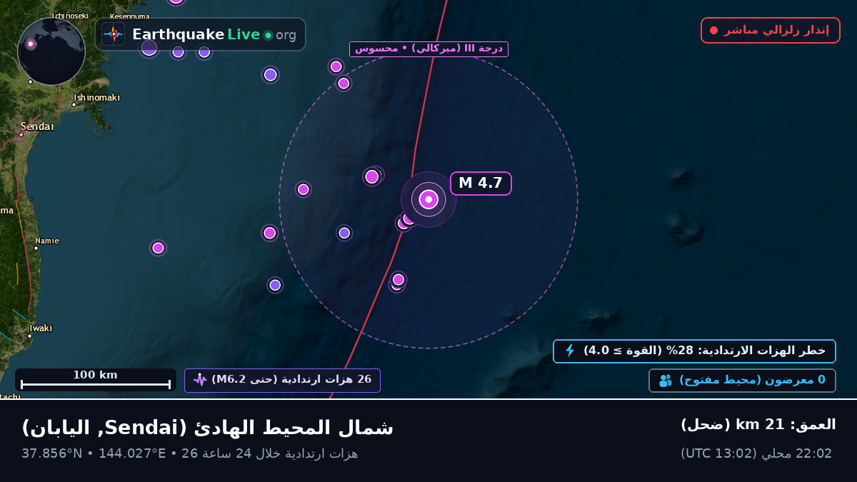 شمال المحيط الهادئ (اليابان)