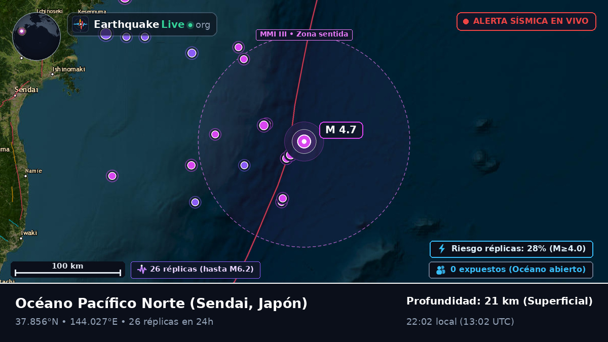 Océano Pacífico Norte (Japón)