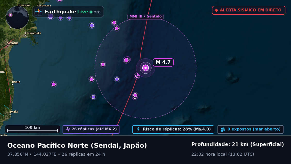 Oceano Pacífico Norte (Japão)