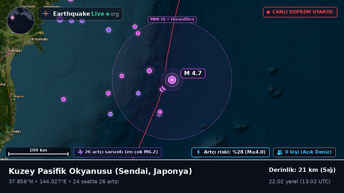 Kuzey Pasifik Okyanusu (Japonya)