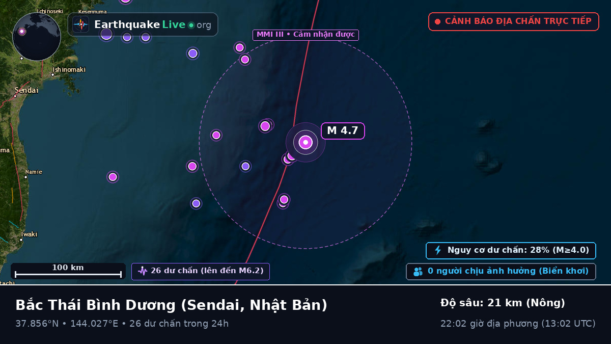Bắc Thái Bình Dương (Nhật Bản)