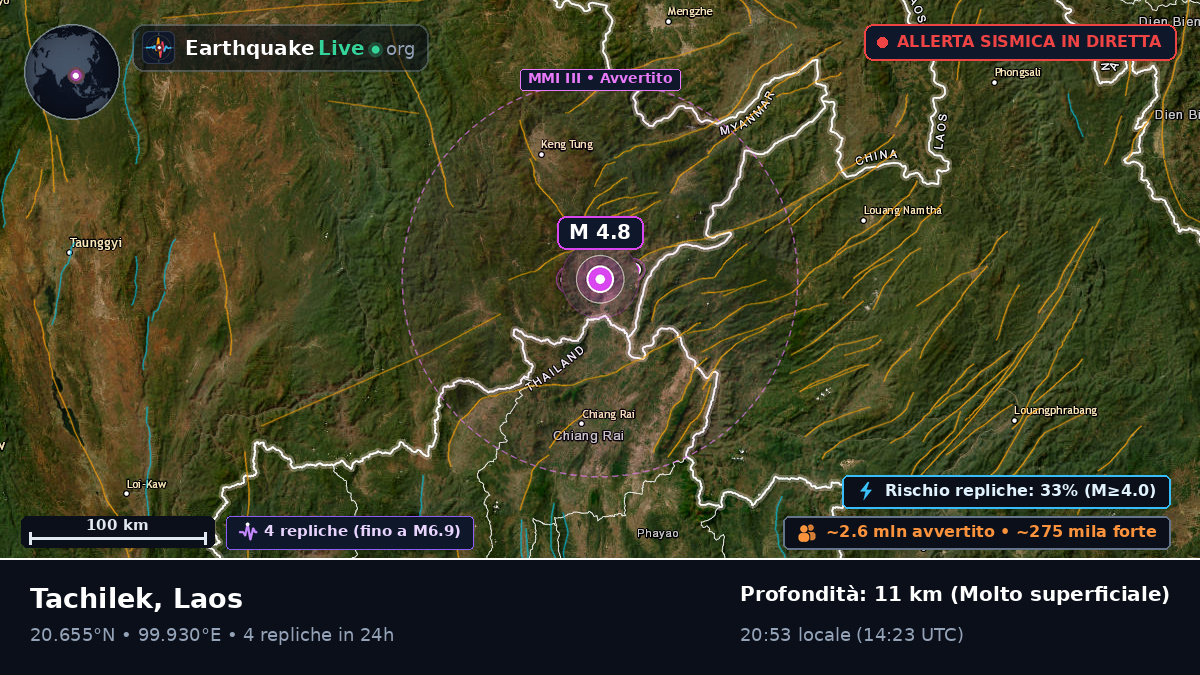 Bokeo, Laos
