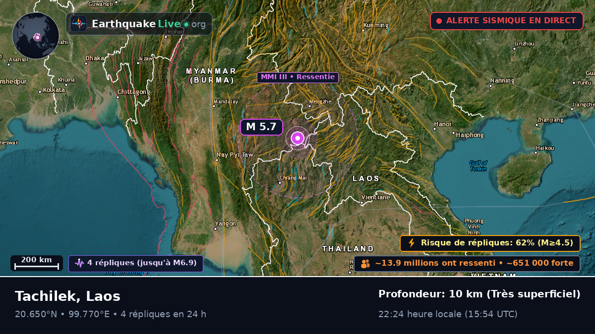 Bokeo, Laos