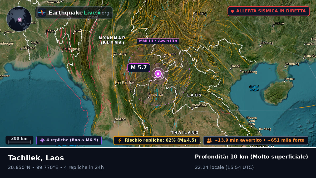 Bokeo, Laos