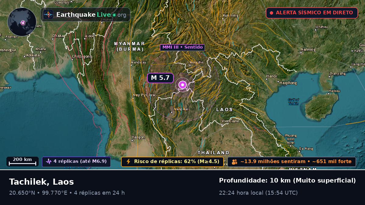 Bokeo, Laos
