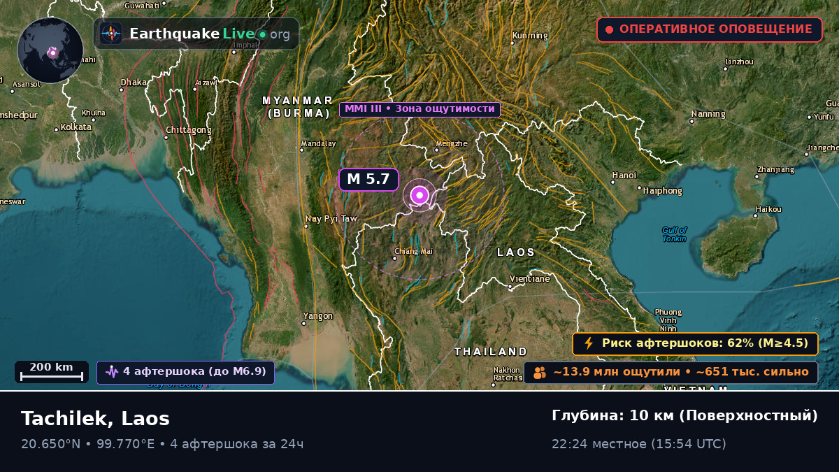Bokeo, Laos