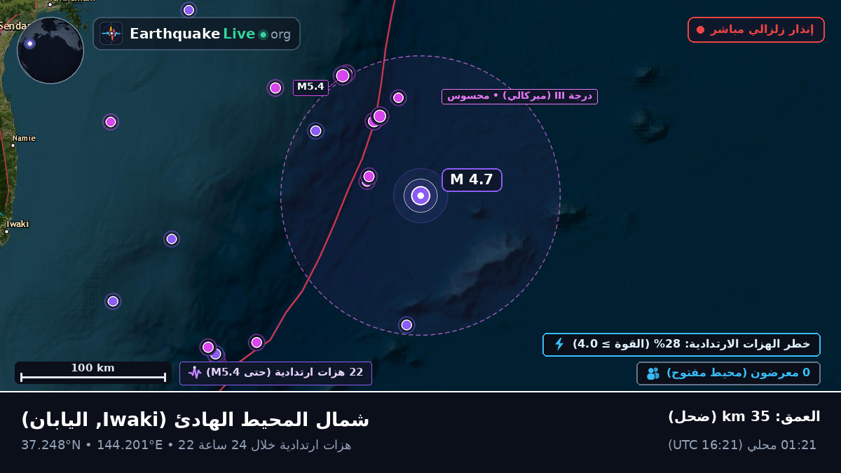 شمال المحيط الهادئ (اليابان)