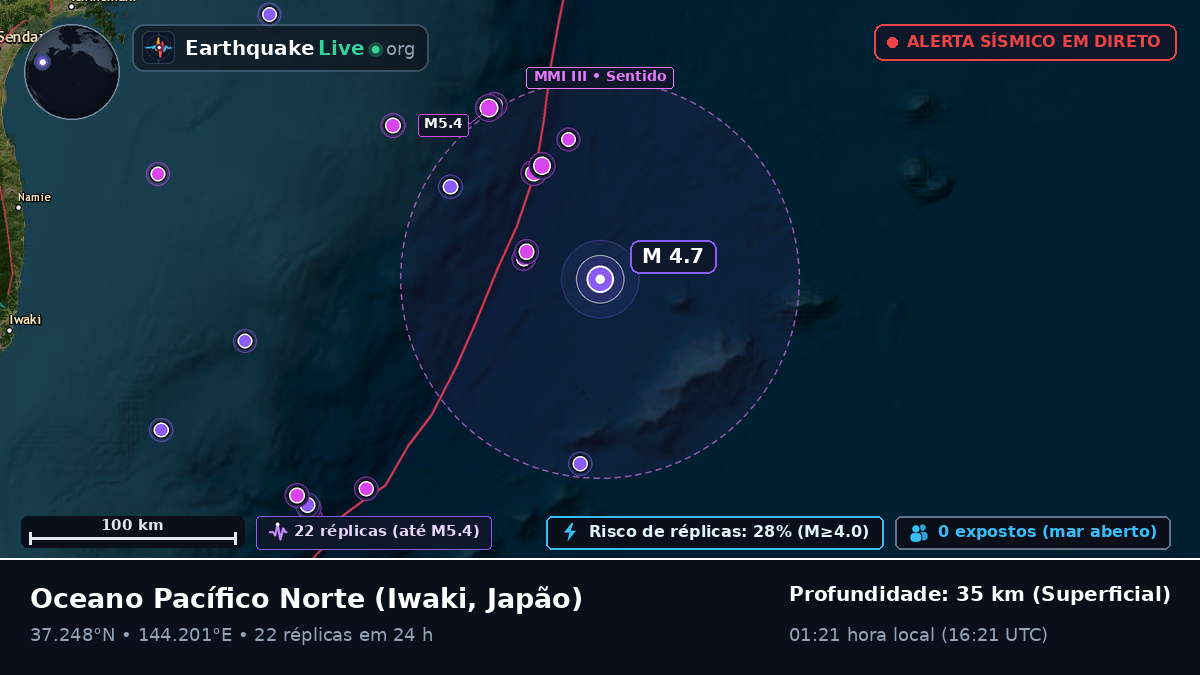 Oceano Pacífico Norte (Japão)