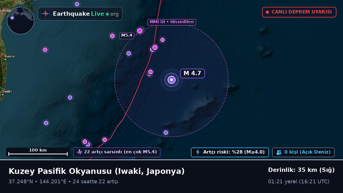 Kuzey Pasifik Okyanusu (Japonya)