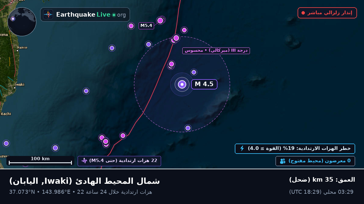 شمال المحيط الهادئ (اليابان)