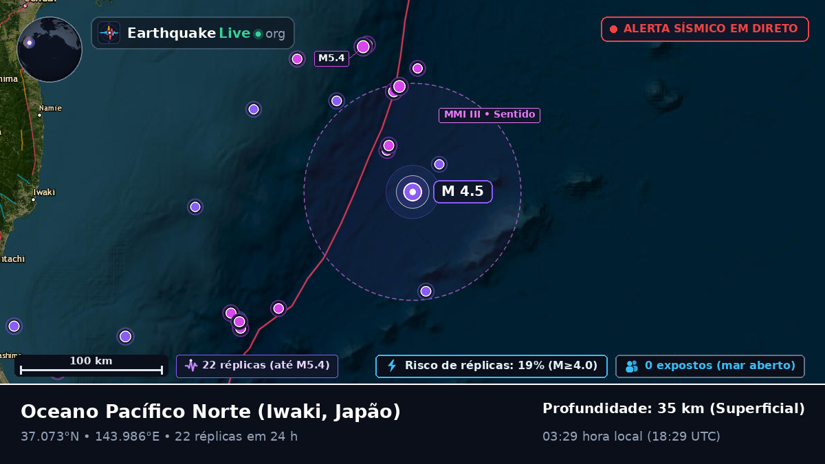 Oceano Pacífico Norte (Japão)