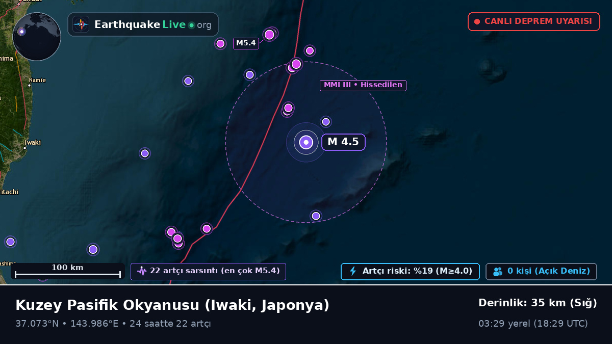 Kuzey Pasifik Okyanusu (Japonya)