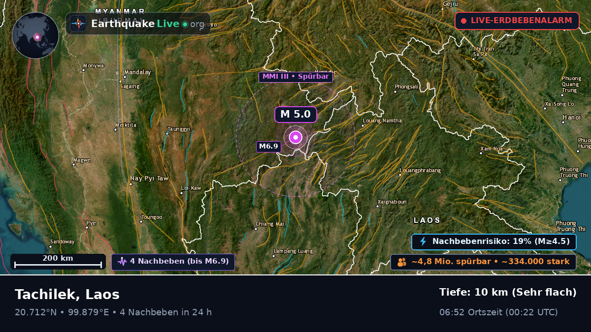 Bokeo, Laos