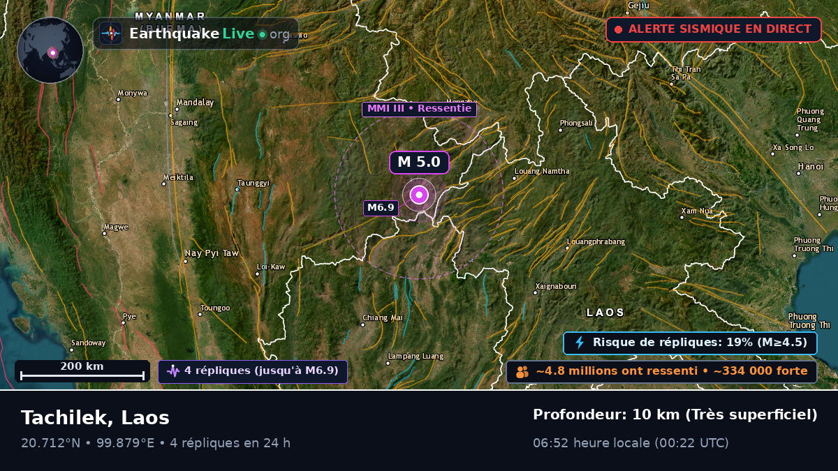 Bokeo, Laos