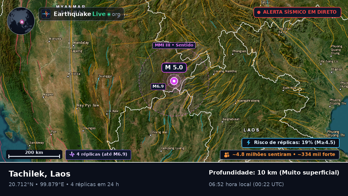 Bokeo, Laos