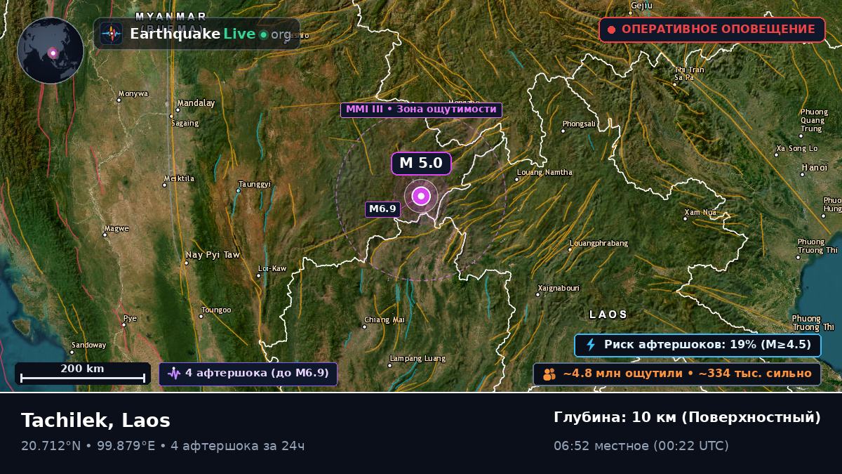 Bokeo, Laos