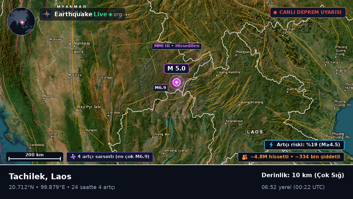 Bokeo, Laos
